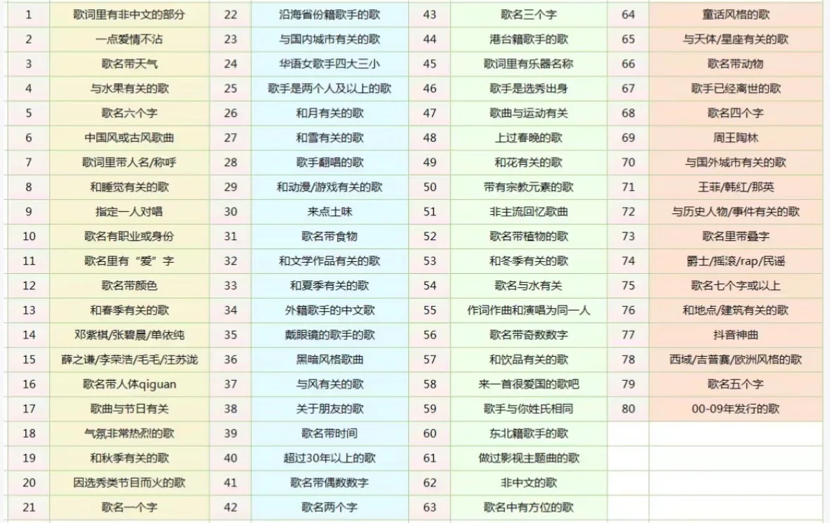 用户提供的80个K歌主题参考表
